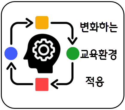 교육환경 적응