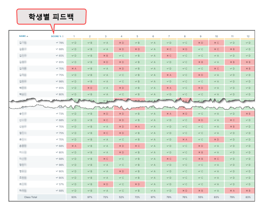 과외 원격퀴즈 학생별 피드백