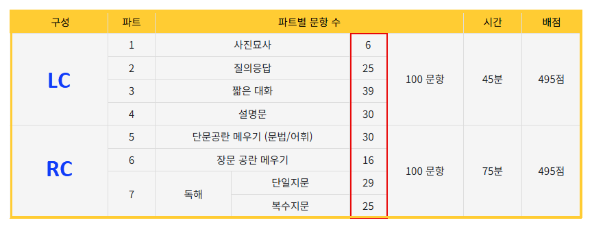 토익 구성